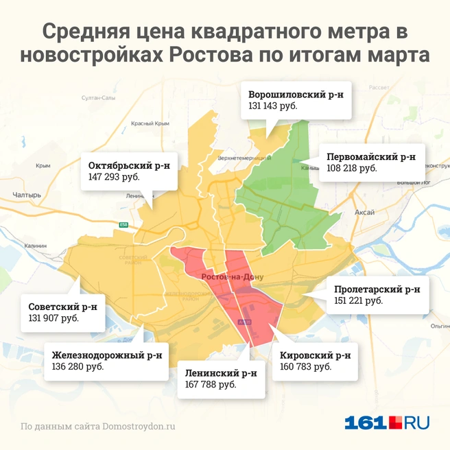 Rostov flats prices