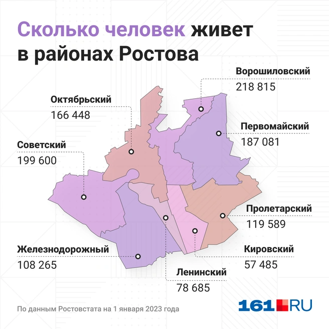 Rostov people scheme